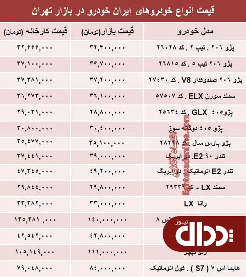 جدول/ قیمت‌ جدید محصولات ایران خودرو