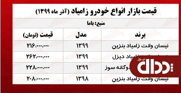 جدول/ قیمت جدید نیسان آبی در بازار