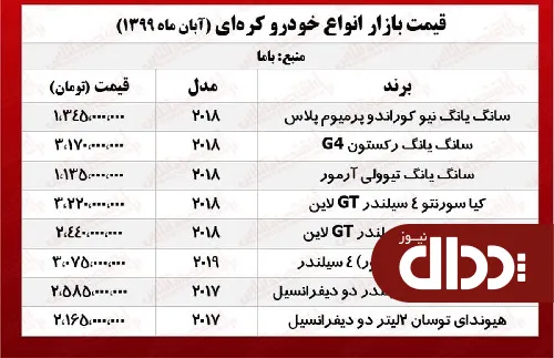 جدول/ قیمت انواع خودرو کره ای در بازار
