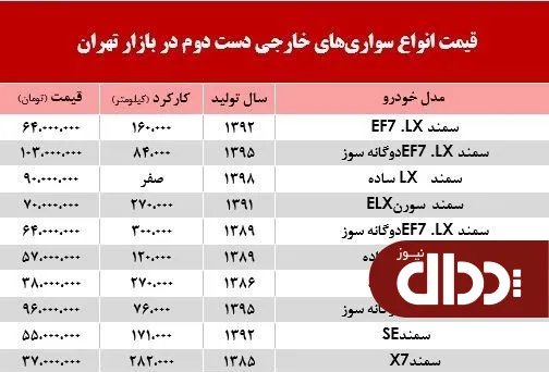 جدول/ قیمت جدید انواع سواری سمند در بازار تهران