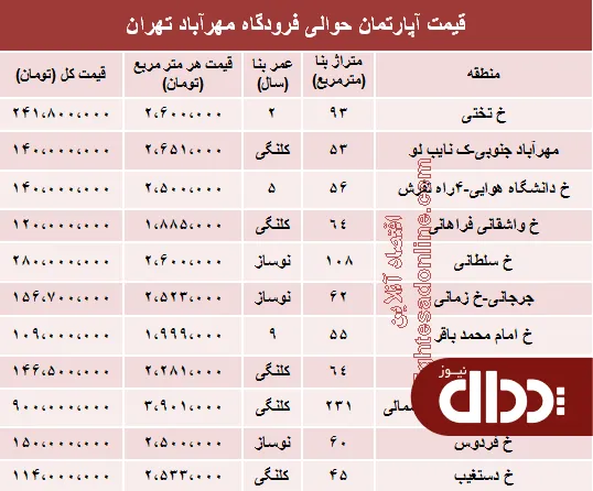 جدول/ آپارتمان حوالی فرودگاه مهرآباد چند؟