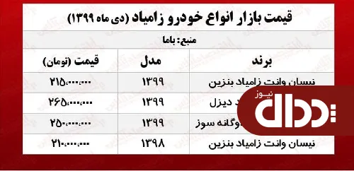 نیسان آبی چند معامله شد؟ +جدول