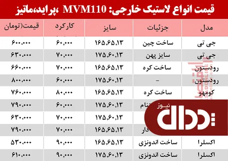 جدول/ قیمت انواع لاستیک خارجی، پراید، ماتیز و mvm