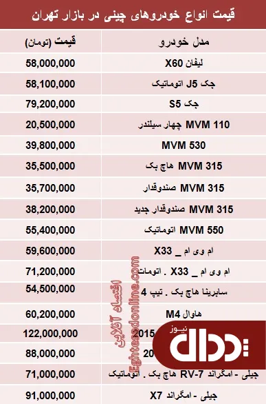 جدول/ آخرین قیمت خودروهای چینی در بازار