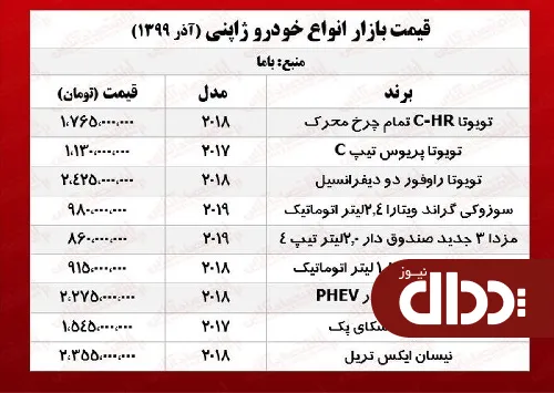 جدول/ قیمت انواع خودرو ژاپنی در بازار تهران