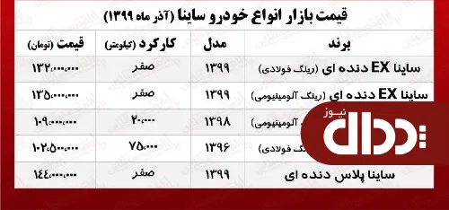 جدول/ ساینا پلاس در بازار آزاد