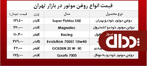 جدول/ قیمت روغن موتور در بازار تهران