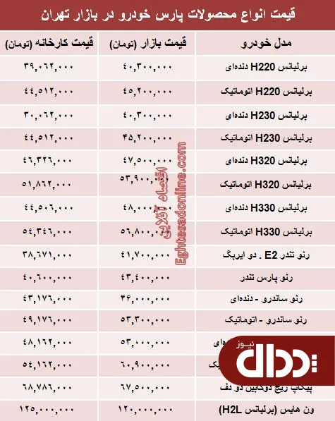 جدول/ قیمت‌ محصولات پارس خودرو مدل 96