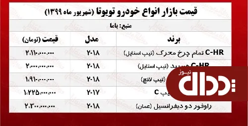 تویوتا راوفور چند؟ +جدول