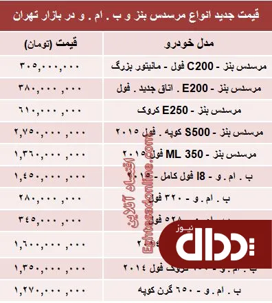 جدول/ جدیدترین قیمت انواع بنز و ب ام و