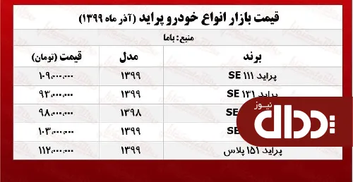جدول/ قیمت پراید امروز 11 آذر 99