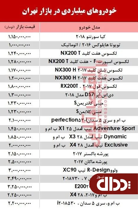جدول/ قیمت خودروهای میلیاردی در بازار 26 آبان 98