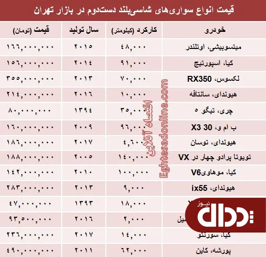 جدول/ قیمت خودروهای شاسی بلند دست دوم