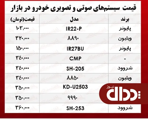 جدول/ ارزان‌ترین سیستم صوتی و تصویری خودرو در بازار