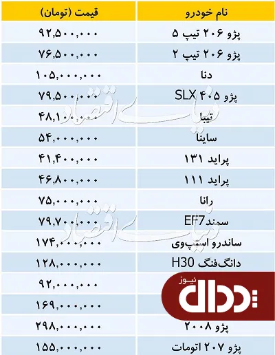 جدول/ قیمت خودروهای داخلی در بازار 15 مهر 98