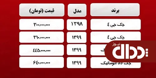 جدول/ قیمت روز انواع جک در بازار آزاد