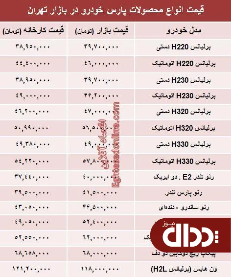 جدول/ قیمت‌ جدید محصولات پارس خودرو