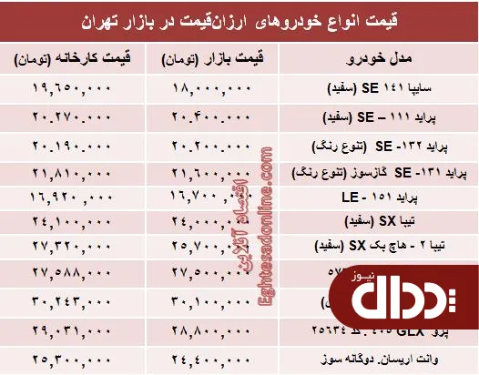 جدول/ با 30 میلیون‌ تومان چه ماشینی بخریم؟