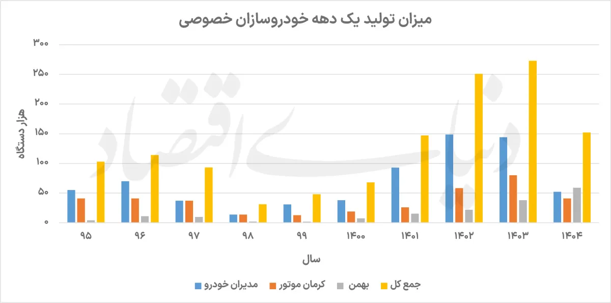 مونتاژکاران در پیچ تند