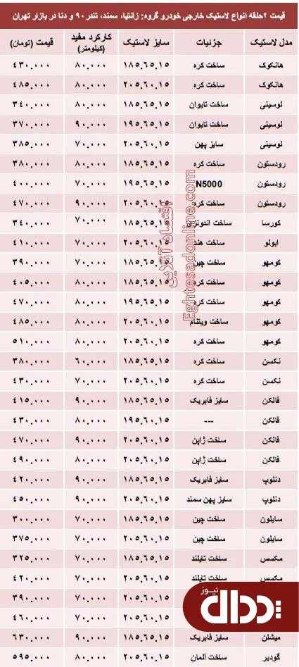 جدول/ قیمت انواع لاستیک خارجی خودرو