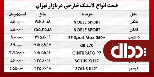 جدول/ قیمت انواع لاستیک خارجی، در بازار آزاد