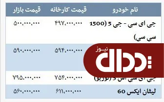 جدول/ قیمت انواع محصولات کرمان موتور