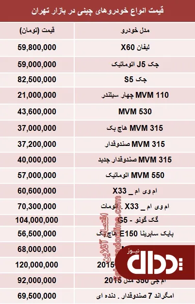 جدول/ قیمت خودروهای چینی در بازار
