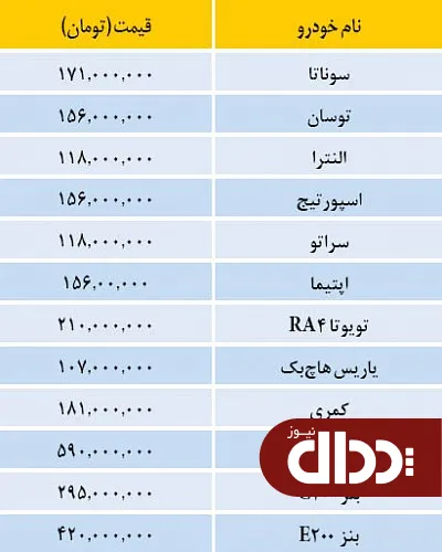 جدول/ قیمت خودروهای وارداتی