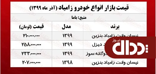 جدول/ قیمت نیسان آبی در پایتخت