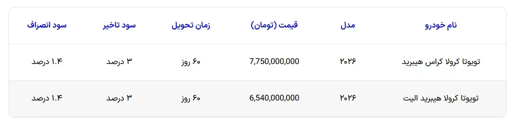 نیلان خودرو نیلان خودرو