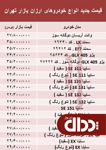 جدول/ قیمت روز انواع خودروهای ارزان قیمت