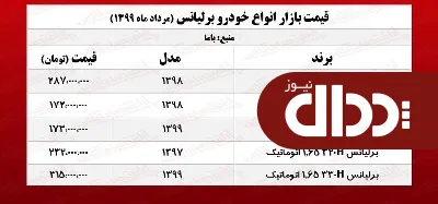 برلیانس امروز چند معامله شد؟ +جدول