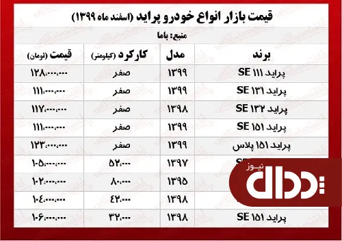 جدول/ قیمت پراید امروز 15 اسفند 99