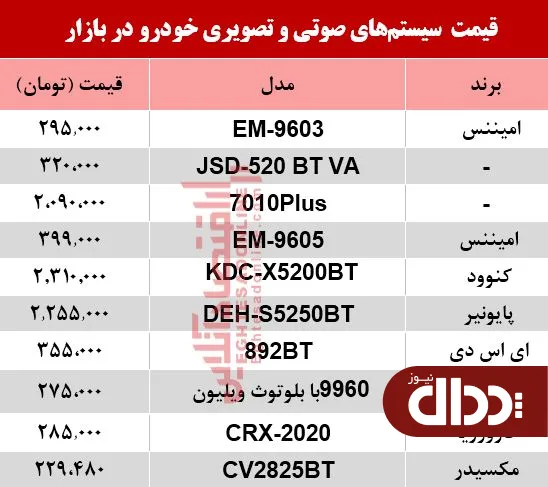 جدول/ نرخ سیستم صوتی و تصویری خودرو در بازار؟