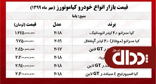 جدول/ قیمت انواع خودروهای کیاموتورز در بازار