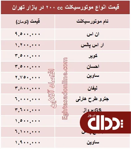 جدول/ انواع موتورسیکلت 200 سی سی چند؟