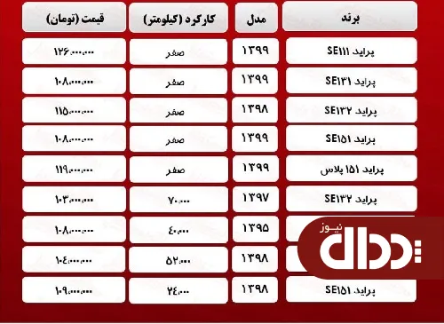 جدول/ قیمت پراید امروز در بازار 23 اسفند 99