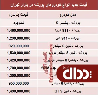 جدول/ قیمت روز انواع 