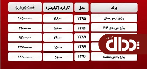 جدول/ قیمت روز انواع پژو دست دوم