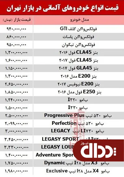 جدول/ قیمت خودروهای آلمانی در بازار 24 مرداد 98