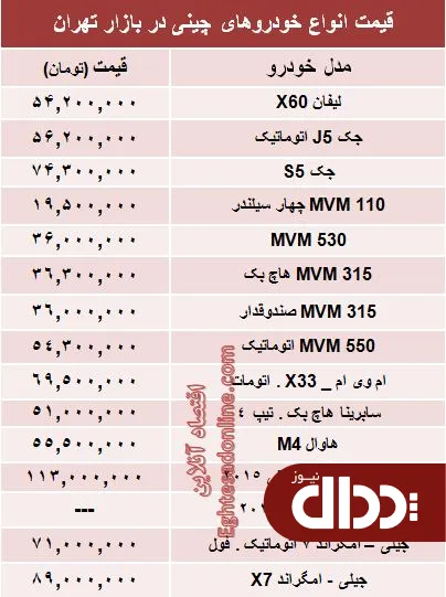 جدول/ آخرین قیمت خودروهای چینی در بازار