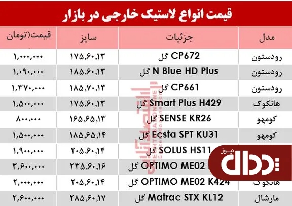 جدول/ قیمت انواع لاستیک خارجی، در بازار؟