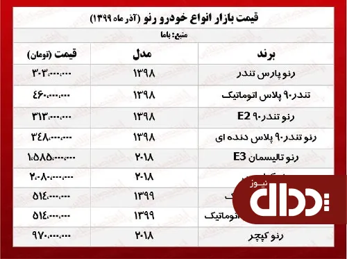 جدول/ قیمت رنو ساندرو استپ وی اتوماتیک