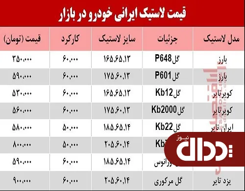 جدول/ نرخ انواع لاستیک ایرانی خودرو در بازار؟