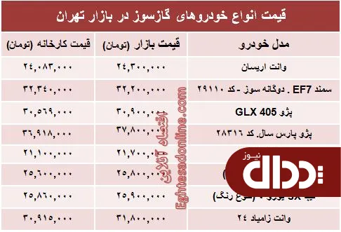 جدول/ تفاوت کارخانه تا بازار خودروهای گازسوز؟