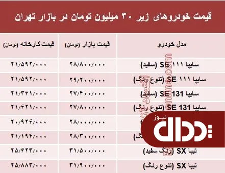 با 30 میلیون‌ هم می‌توان خودرو صفر خرید؟ +جدول