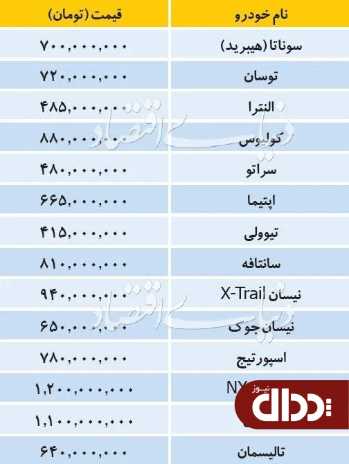 جدول/ قیمت خودروهای وارداتی در بازار 22 مرداد 98
