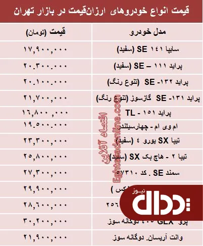 جدول/ با 30 میلیون‌ تومان چه ماشینی بخریم؟