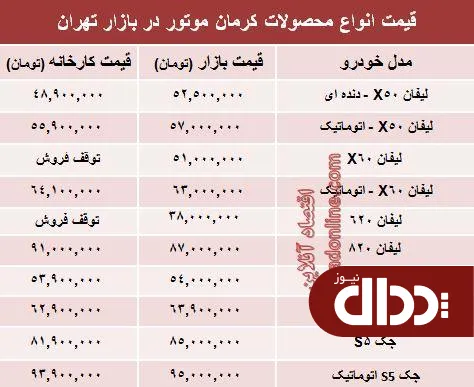 جدول/ قیمت‌ جدید محصولات کرمان خودرو