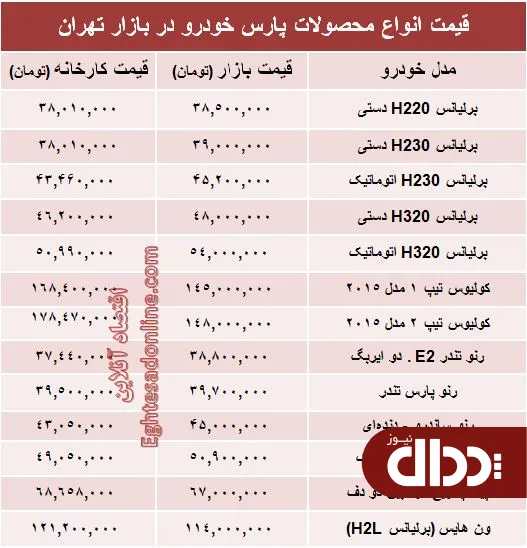 جدول/ قیمت‌ جدید محصولات پارس خودرو